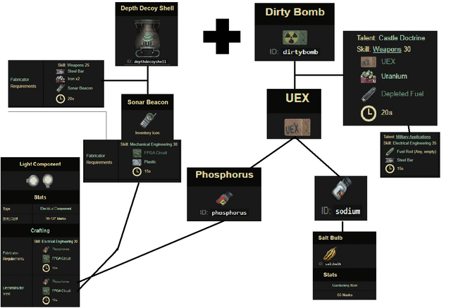 barotrauma crafting