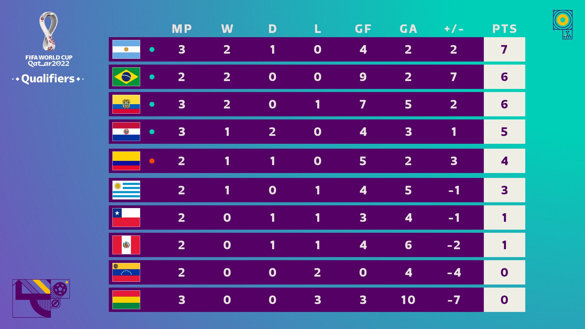 conmebol qualifier