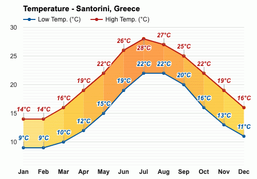 santorini weather in october 2023