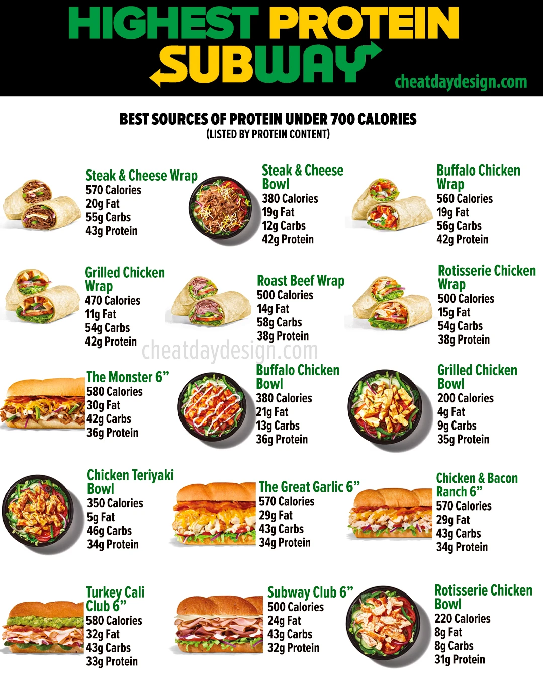 calories in subway footlong