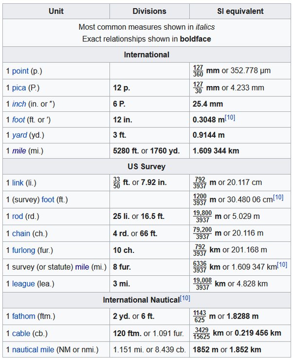 feet measurement symbol