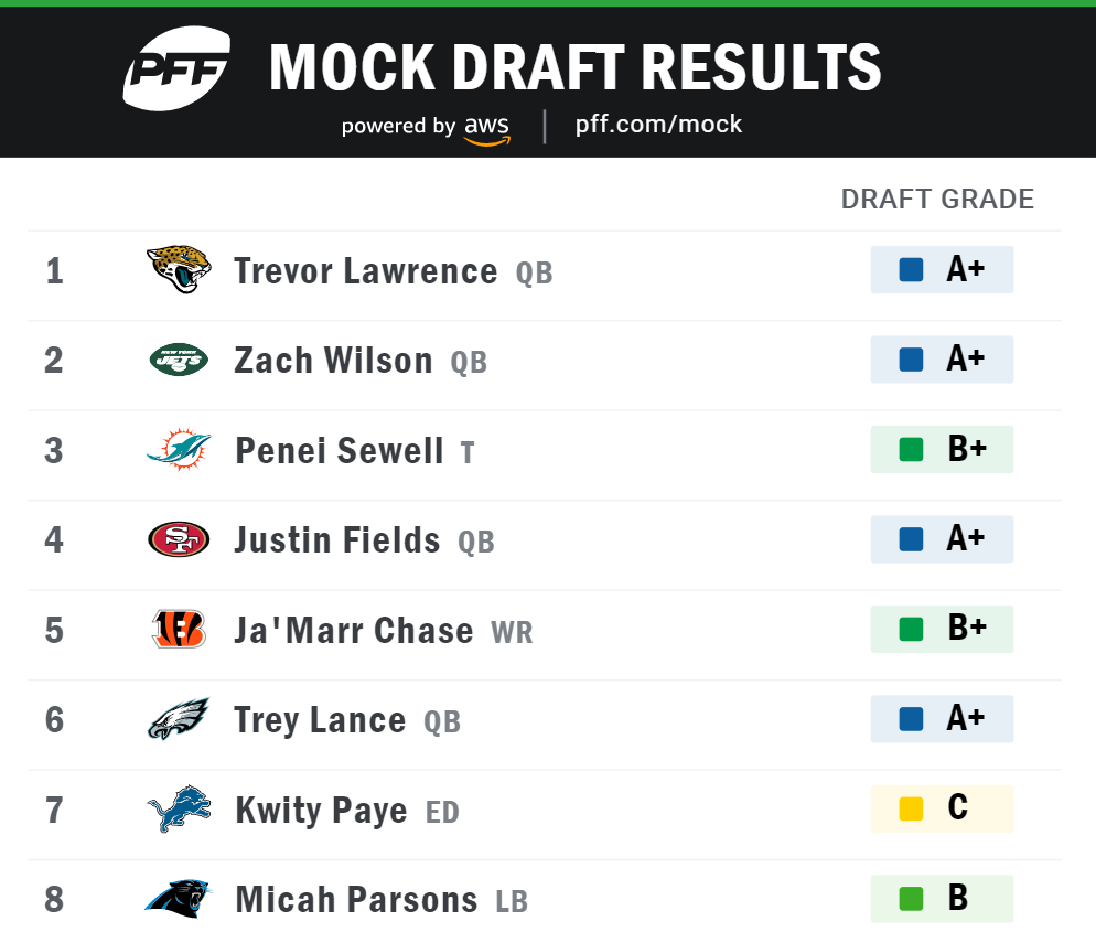 pff mock draft