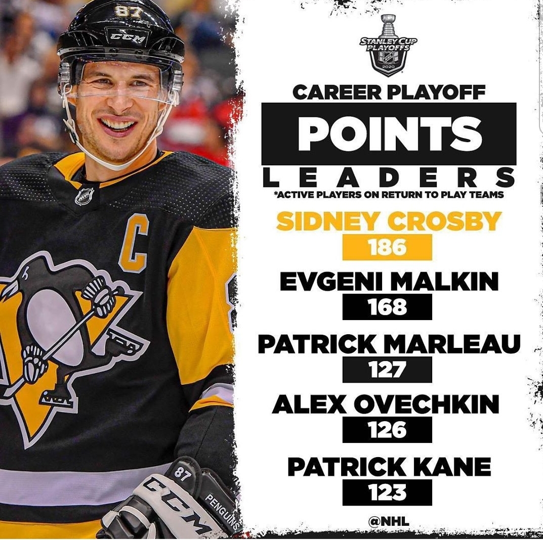 nhl playoff point leaders