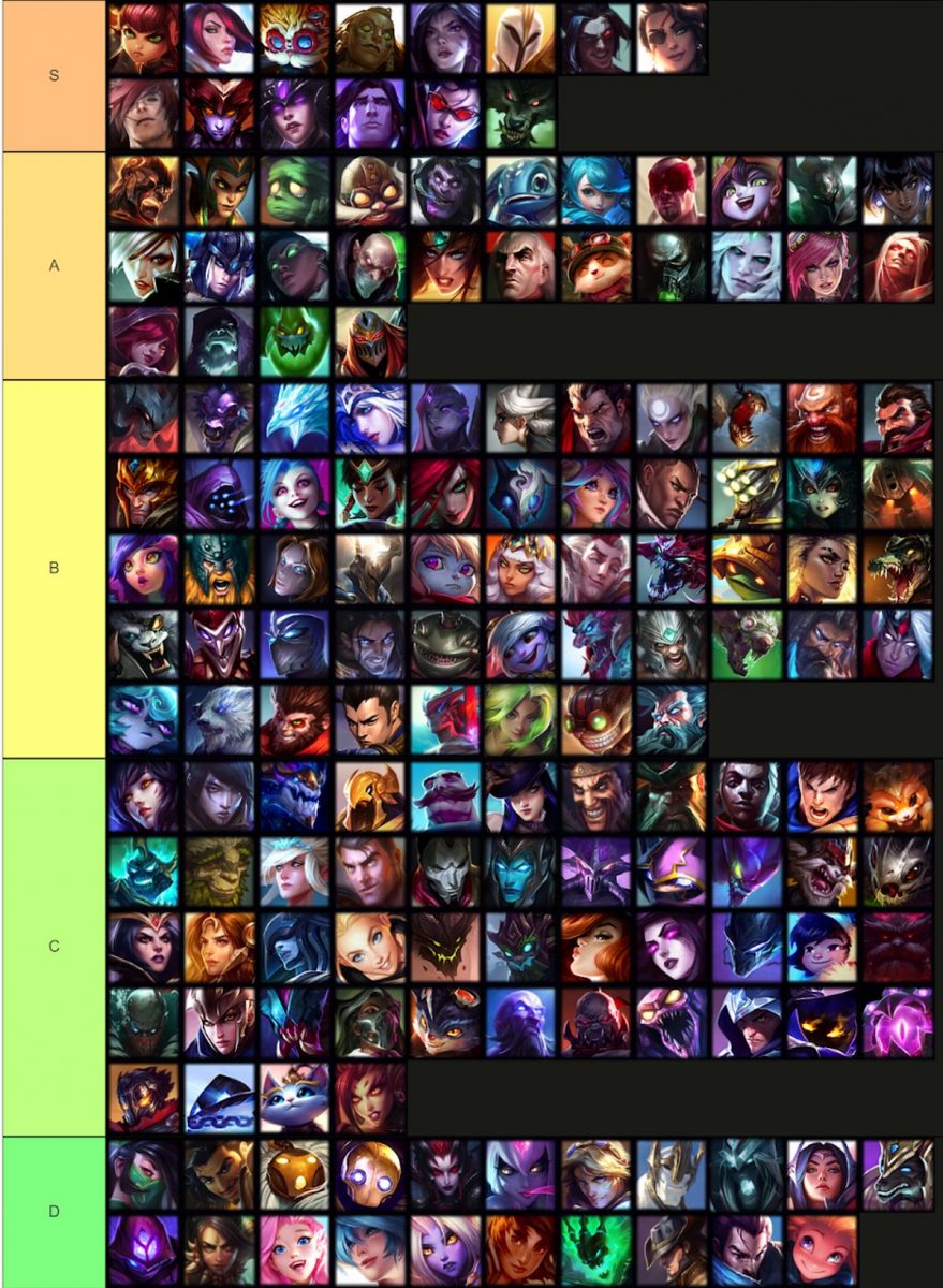 lol tier list