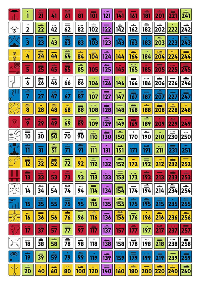 mayan astrology dreamspell calculator