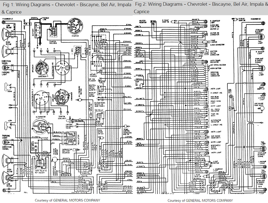 free automotive wiring diagrams