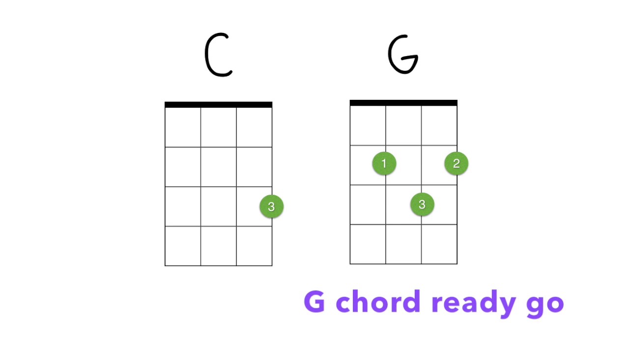 g uke chords