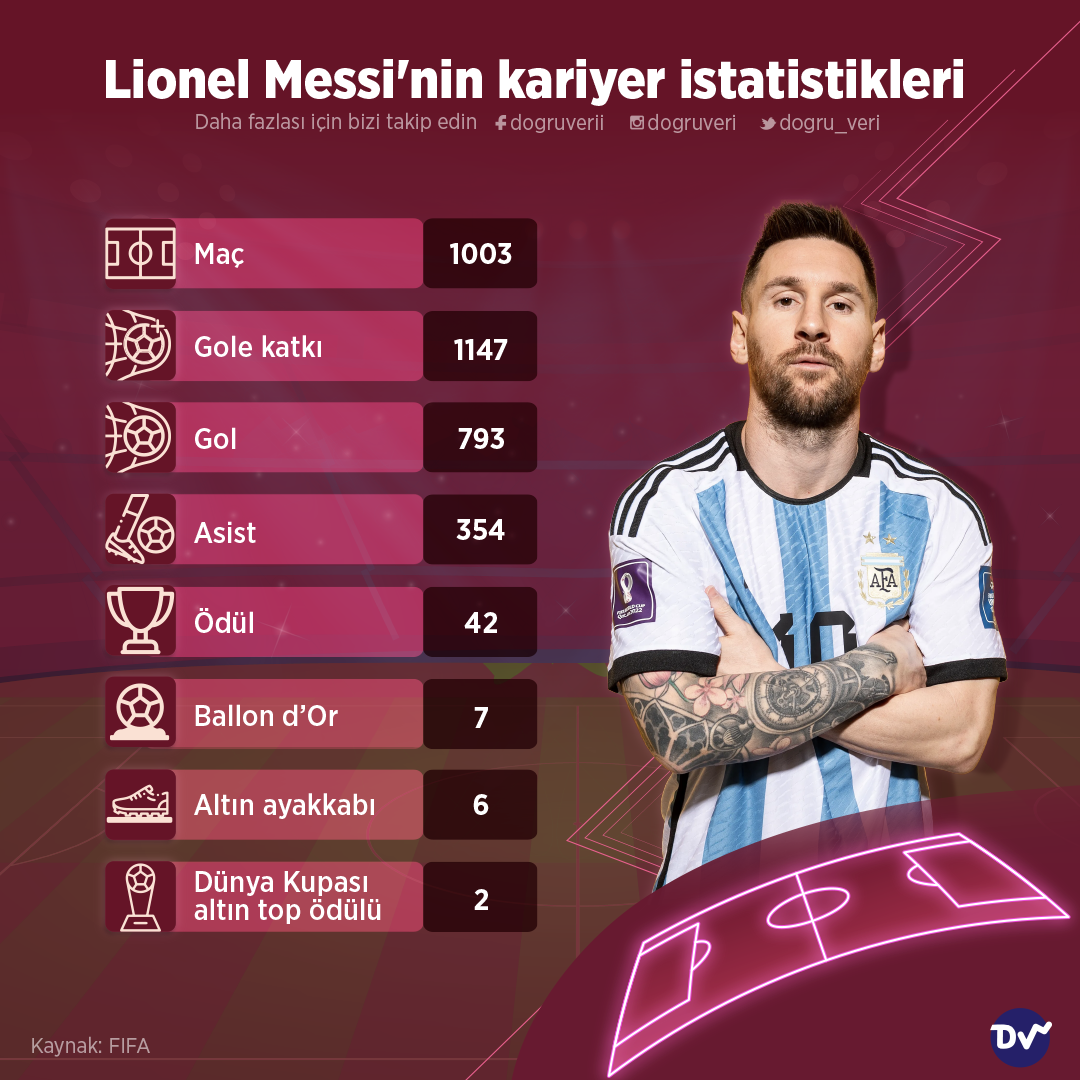 lionel messi nin kaç golü var