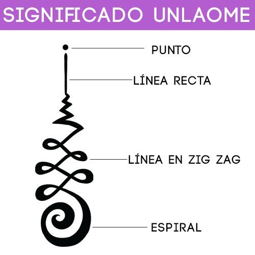 unalome significado