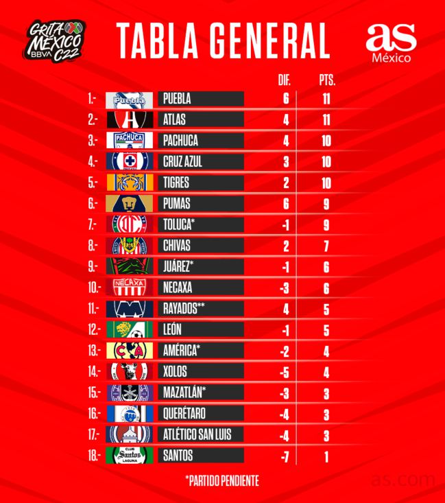 resultados de liguilla mx 2022