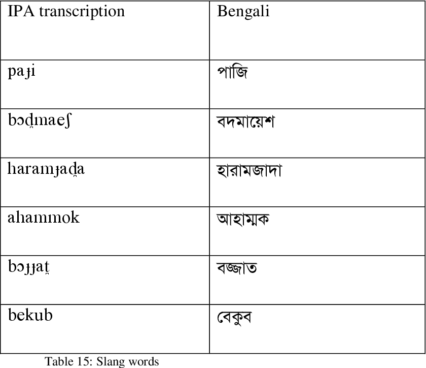 108 slang meaning in bengali