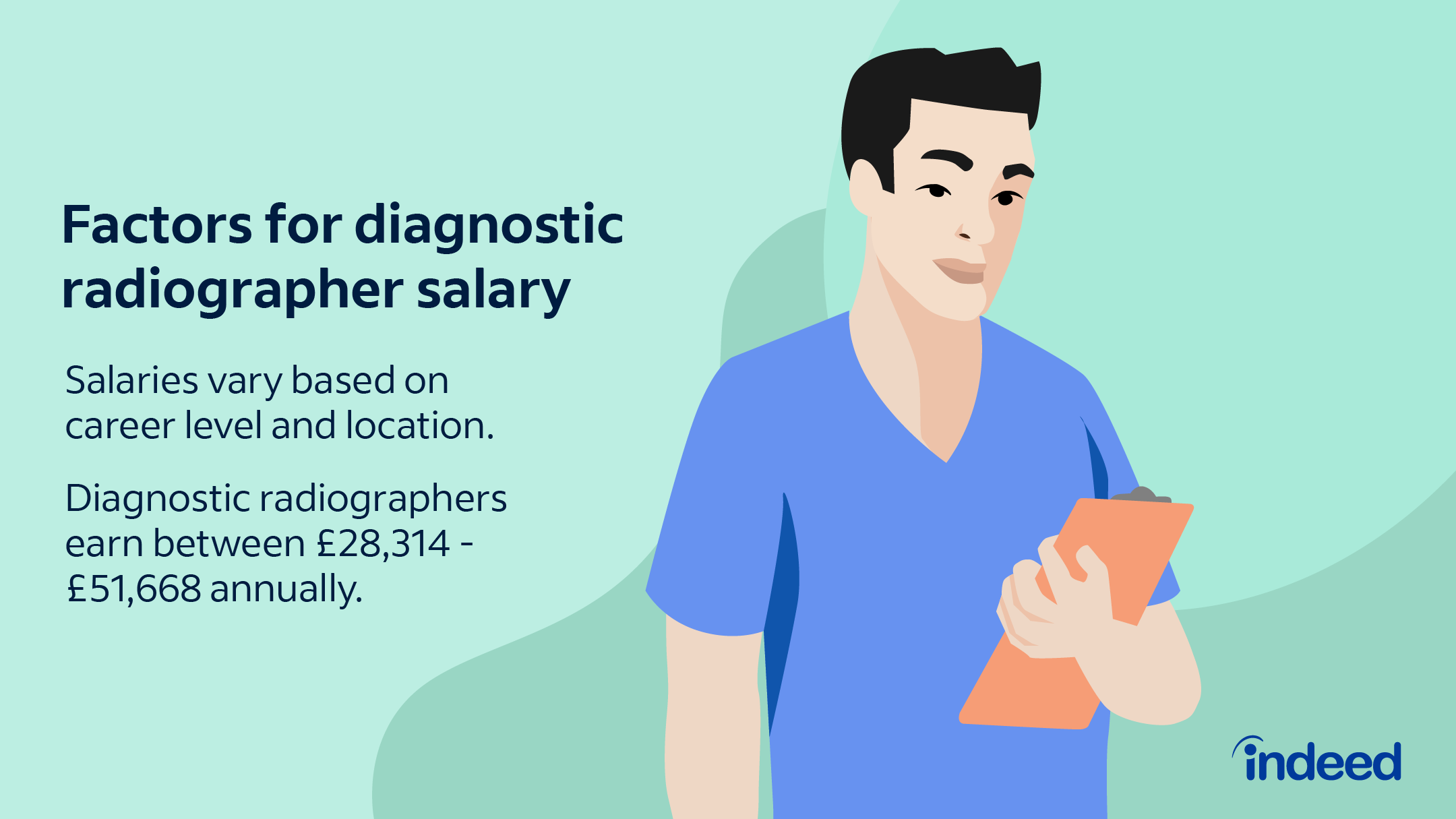 radiography salary