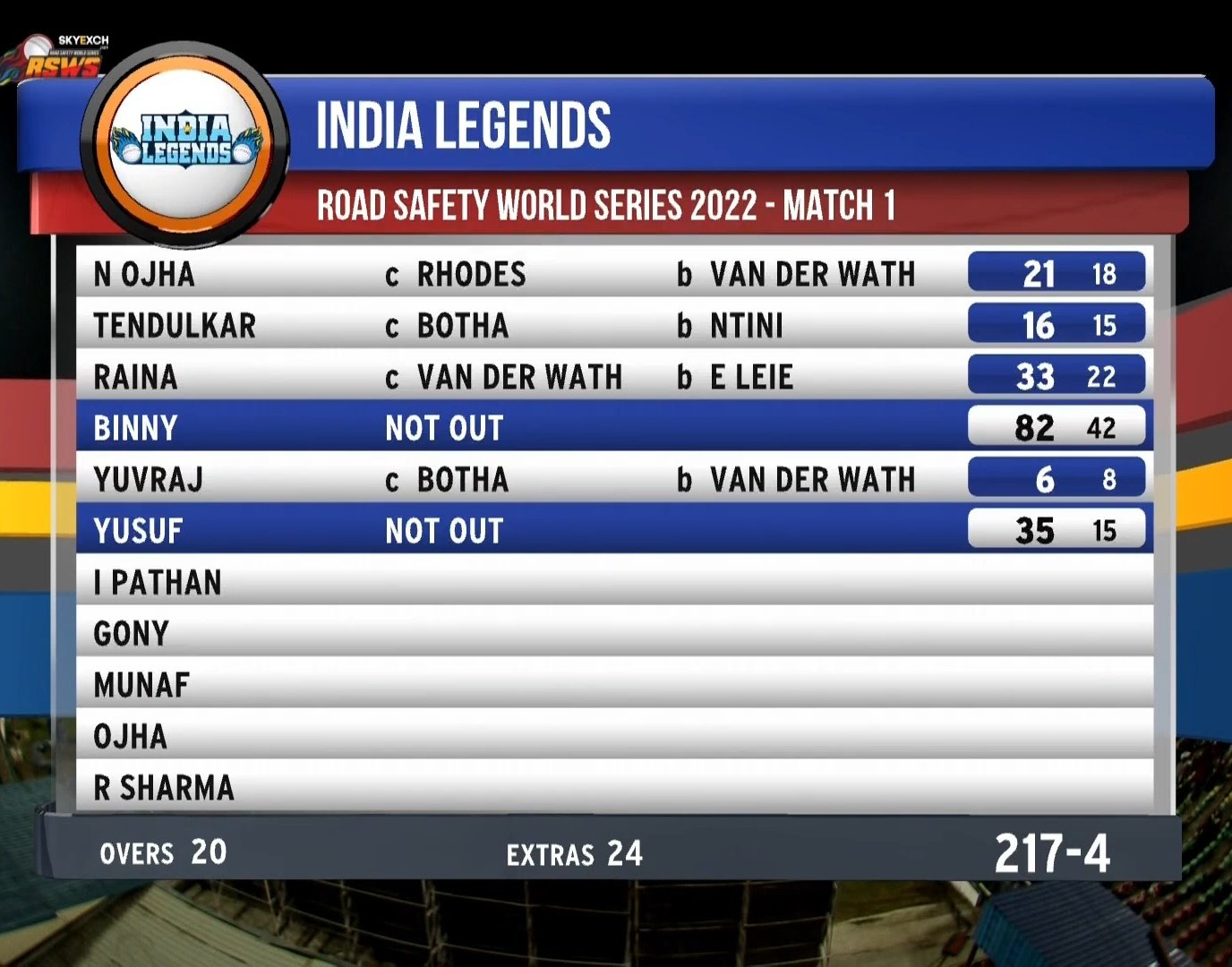 road safety world series 2022 scorecard live score