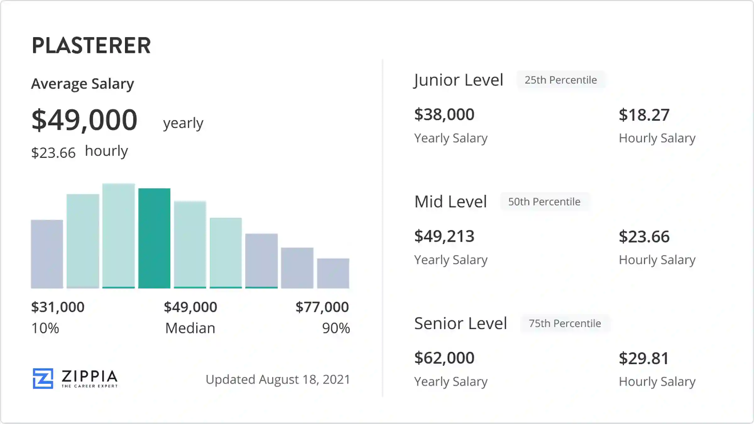 salary of a plasterer