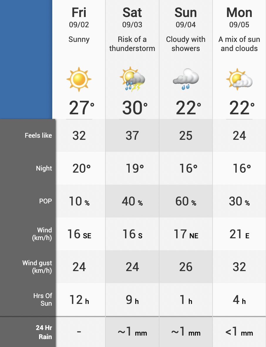 10 day weather toronto