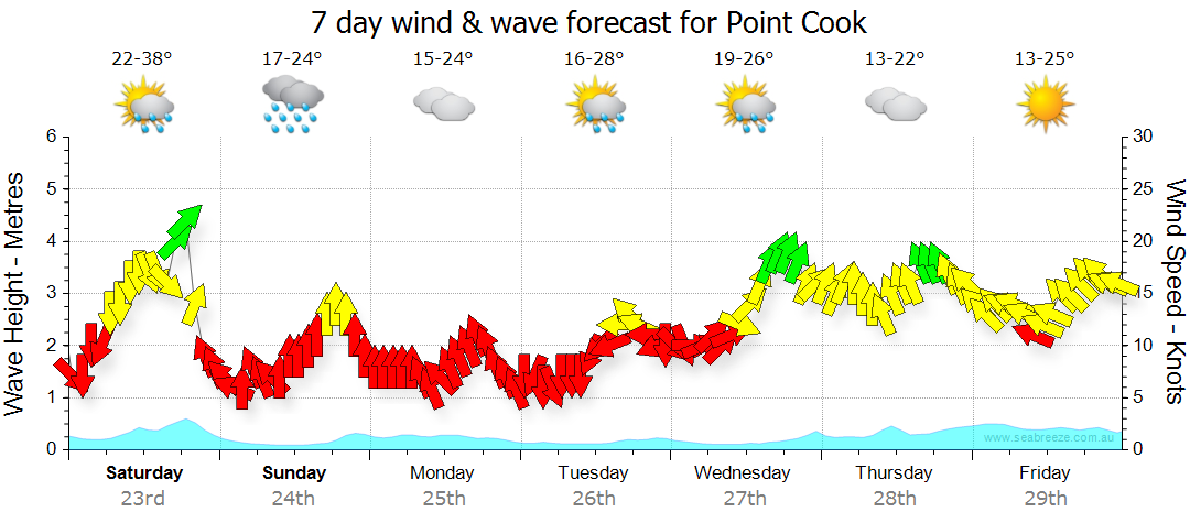 point cook weather radar