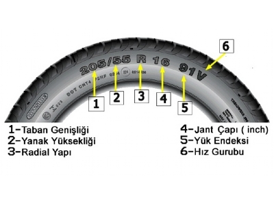 lastiklerde h ve v ne demek