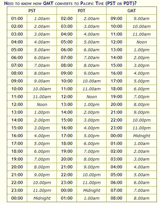 gmt to pdt