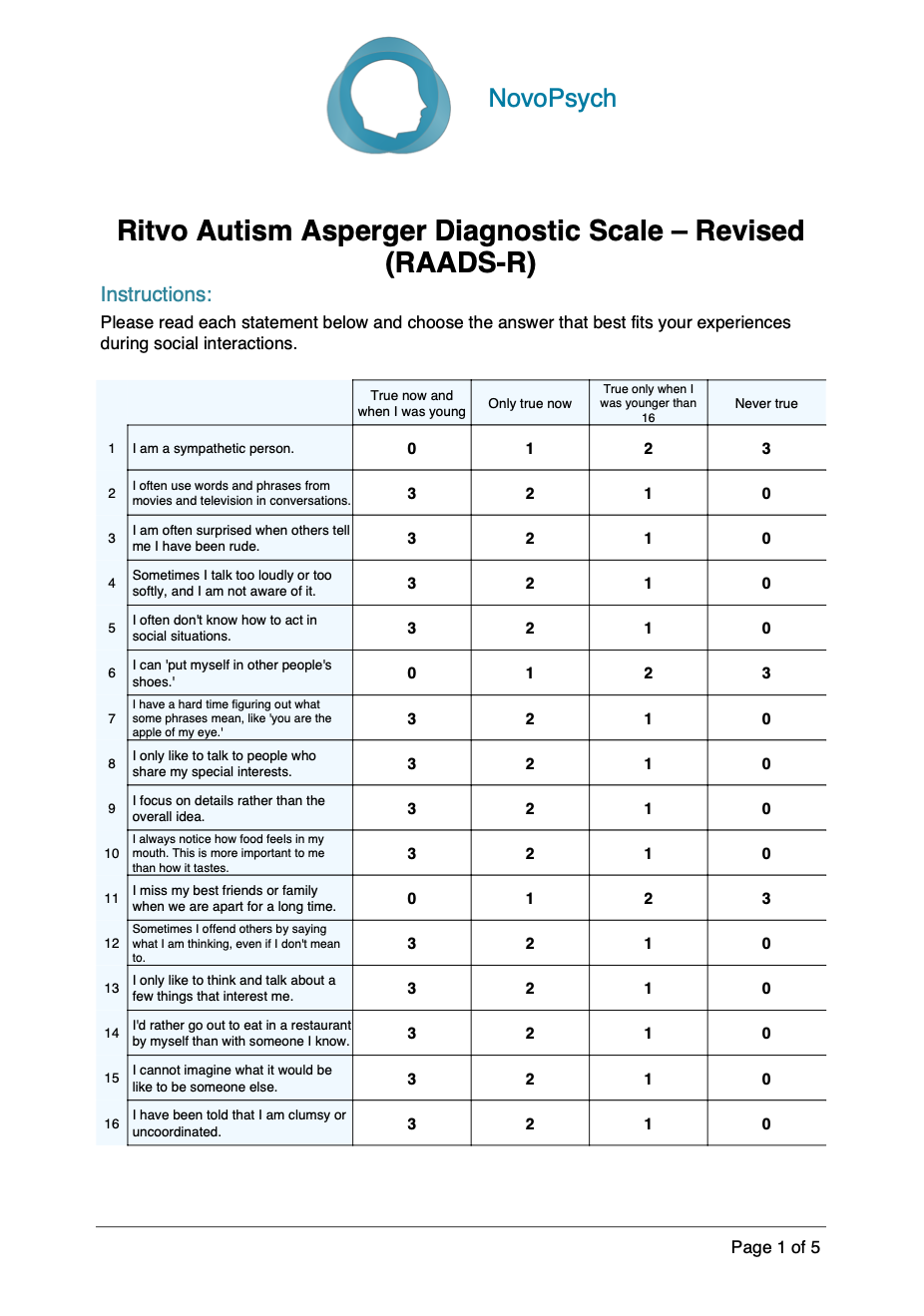 autistic test raads