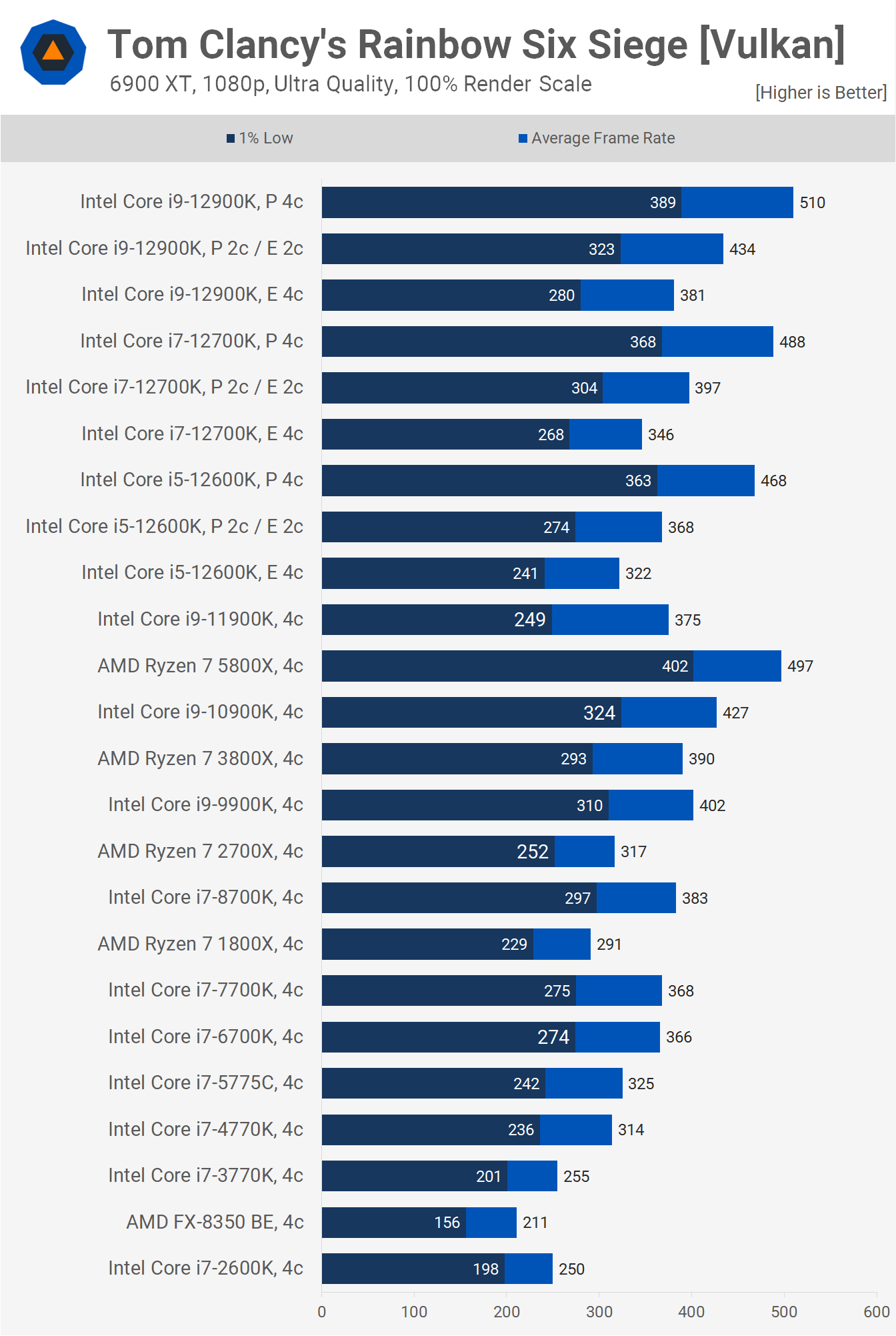 cpu comparison benchmark