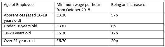 hourly rate for 16 year old