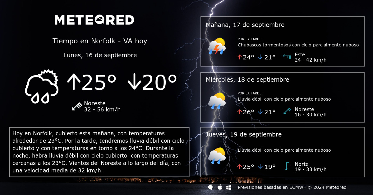 clima en norfolk virginia