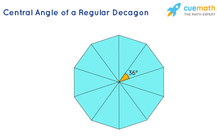 decagon exterior angles