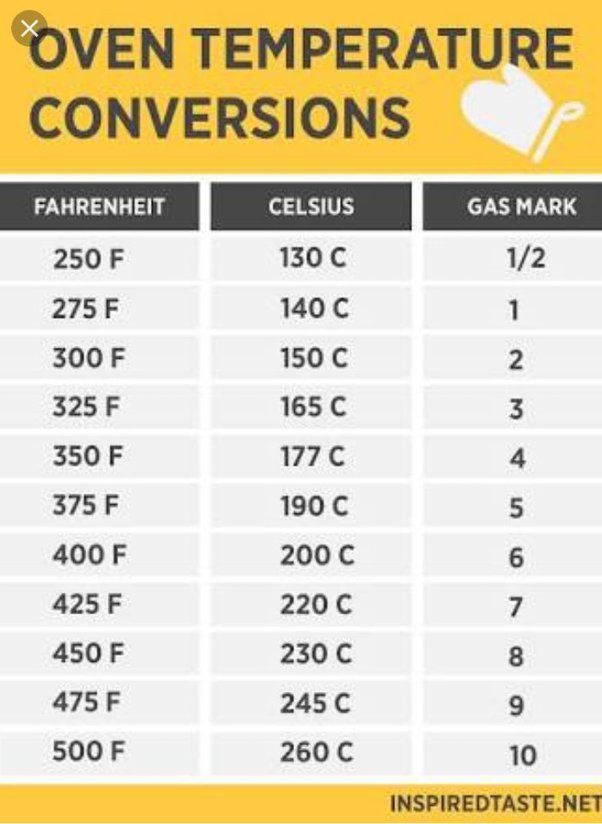 four 180 degrés en fahrenheit