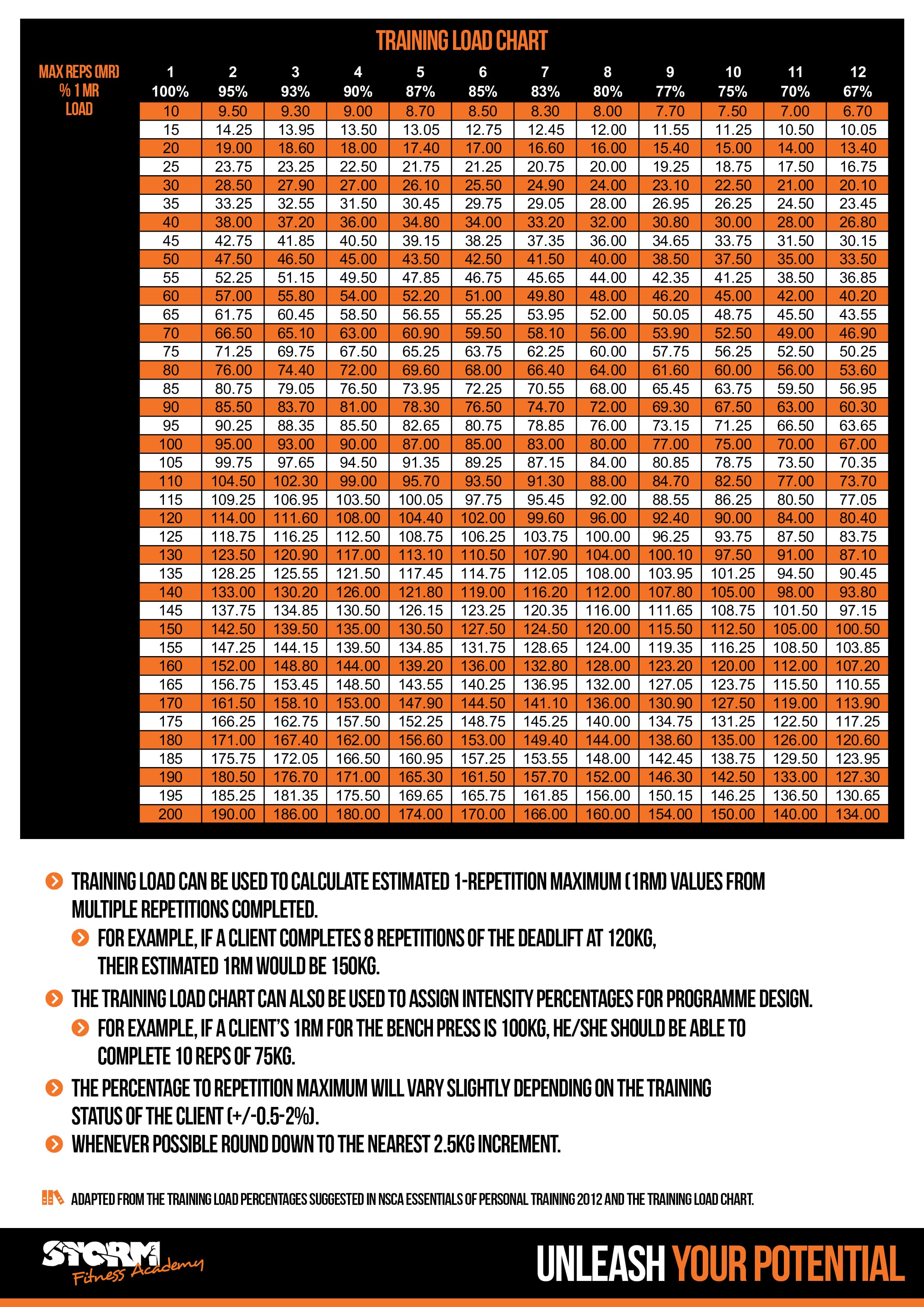 1rm calculator deadlift