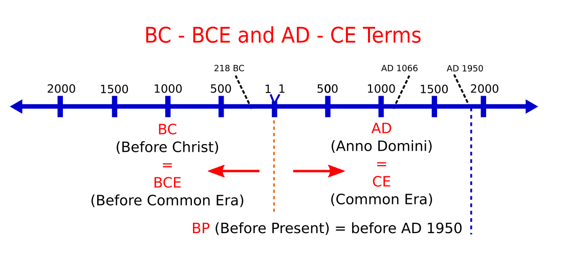 what does bce stand for