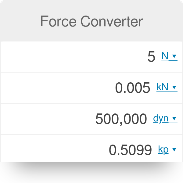 force conversion calculator