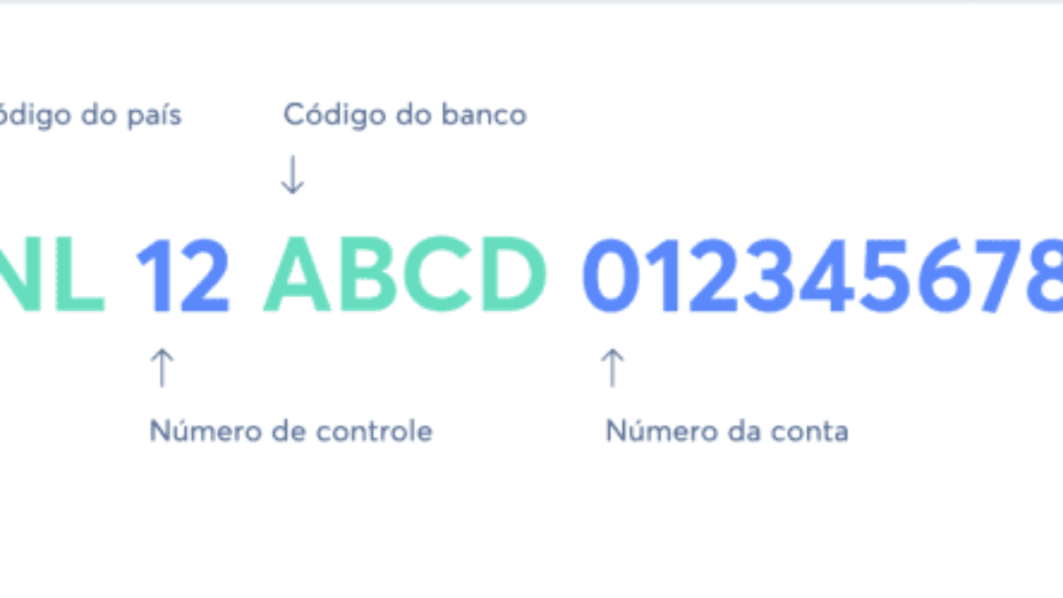 calcular swift bic