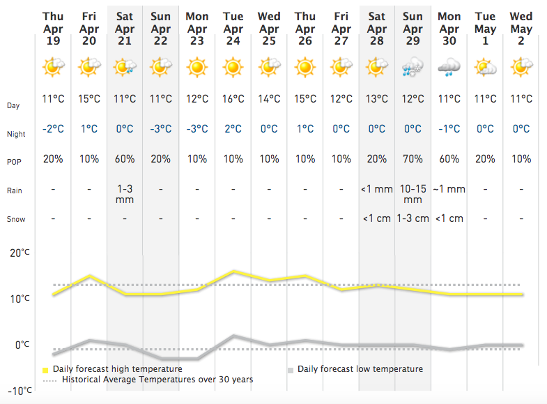 calgary weather 14 day forecast