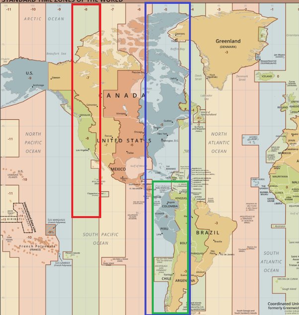 california and uk time difference