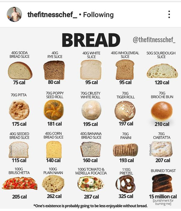 calories in 2 slices of bread