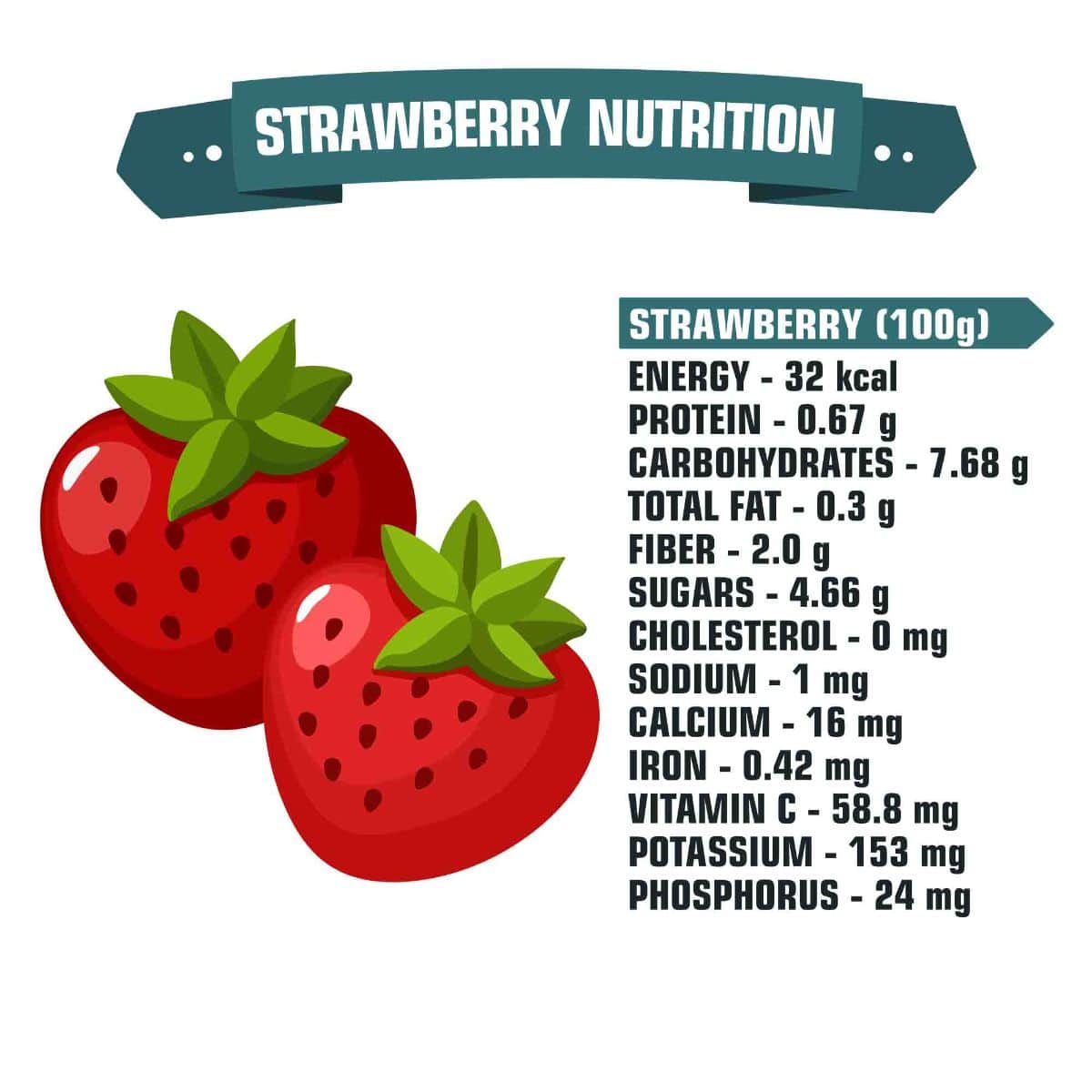 calories in strawberries 1 cup