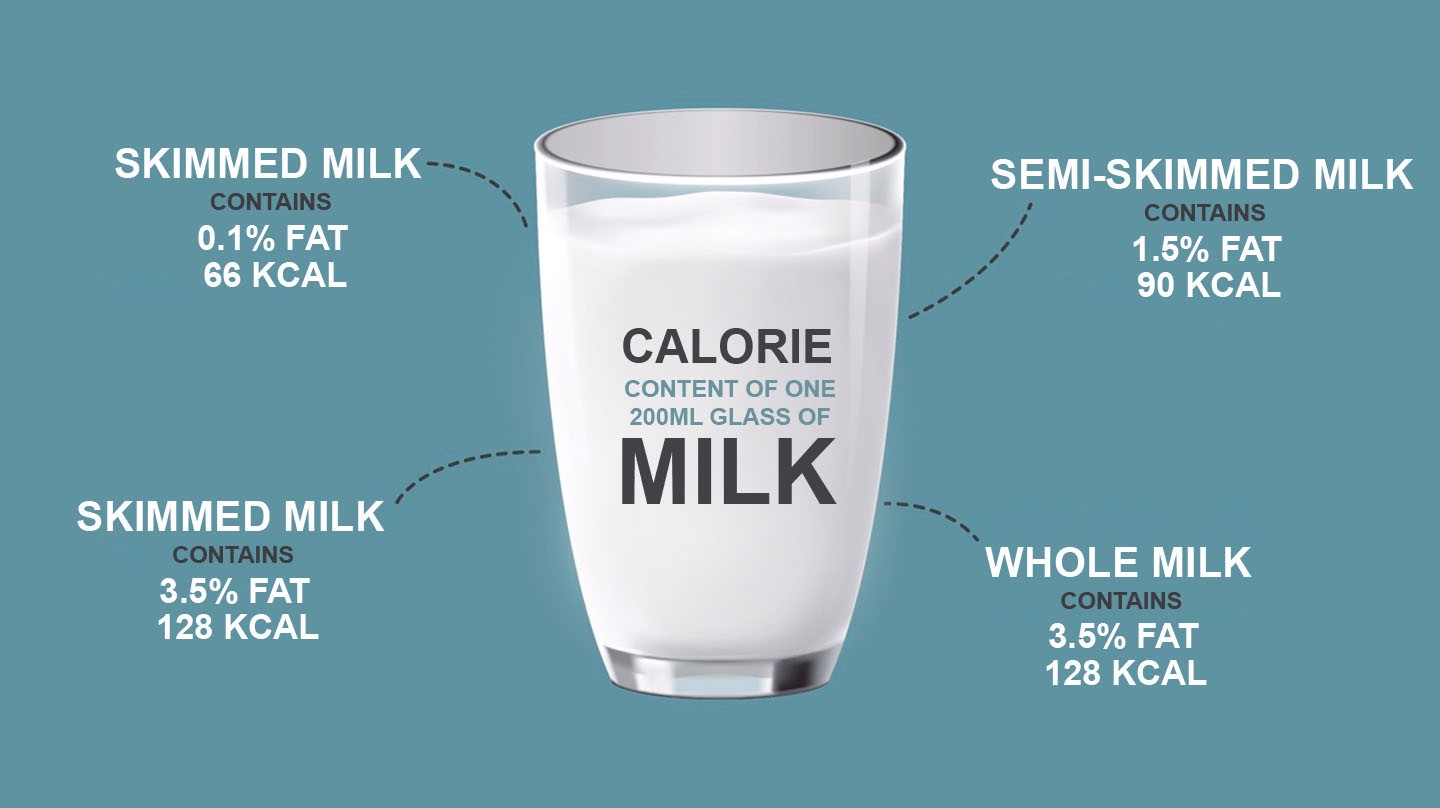 calories in whole milk 100ml