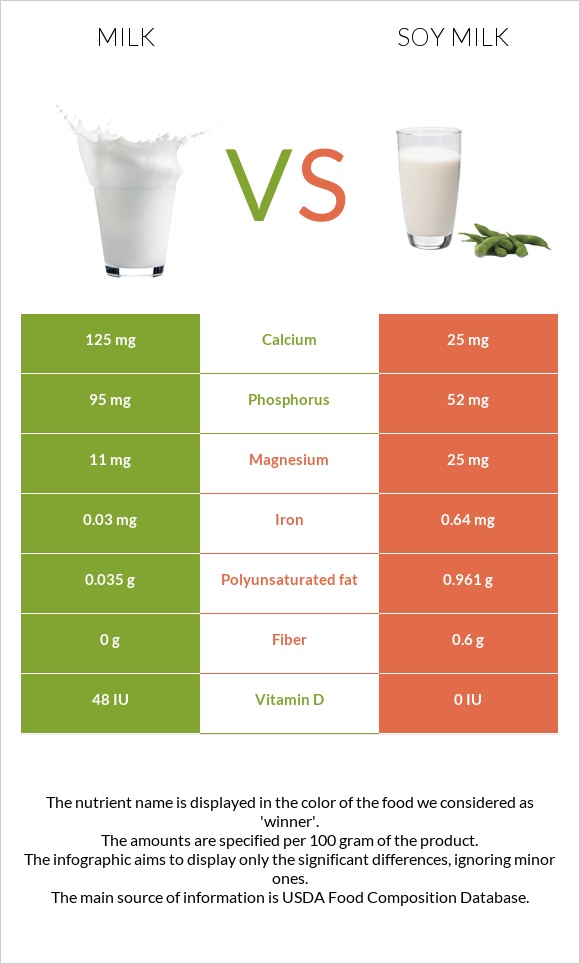 calories soya milk