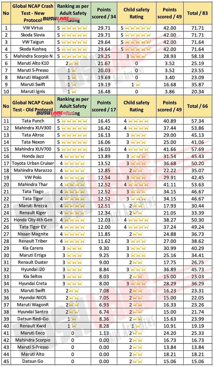 car safety rankings