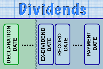 pfe ex dividend date