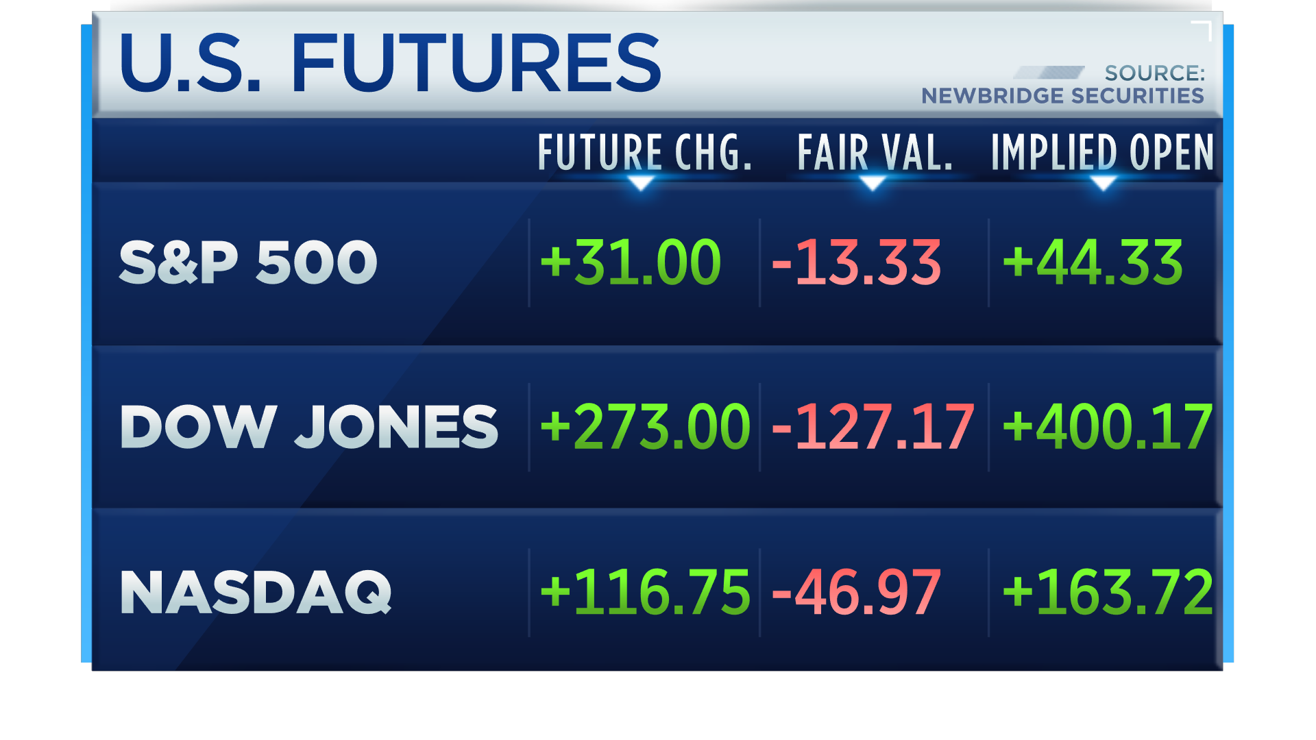 cnbc us futures