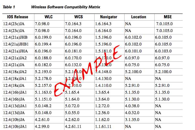 cisco compatibility matrix