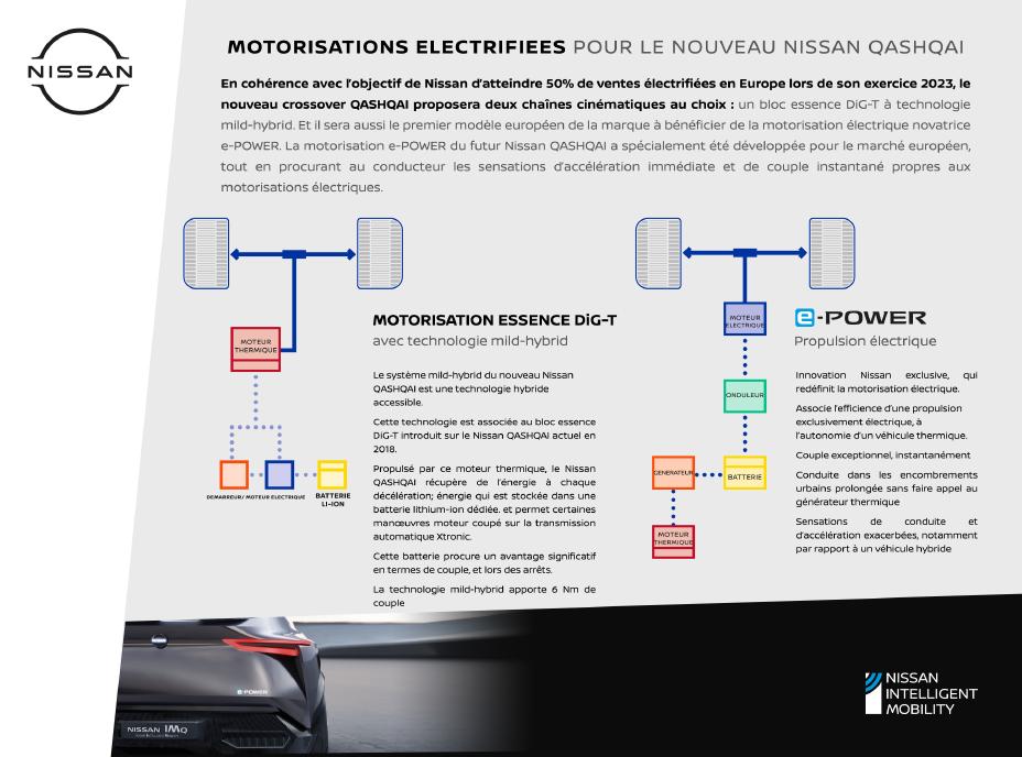 qashqai mild hybrid vs e-power