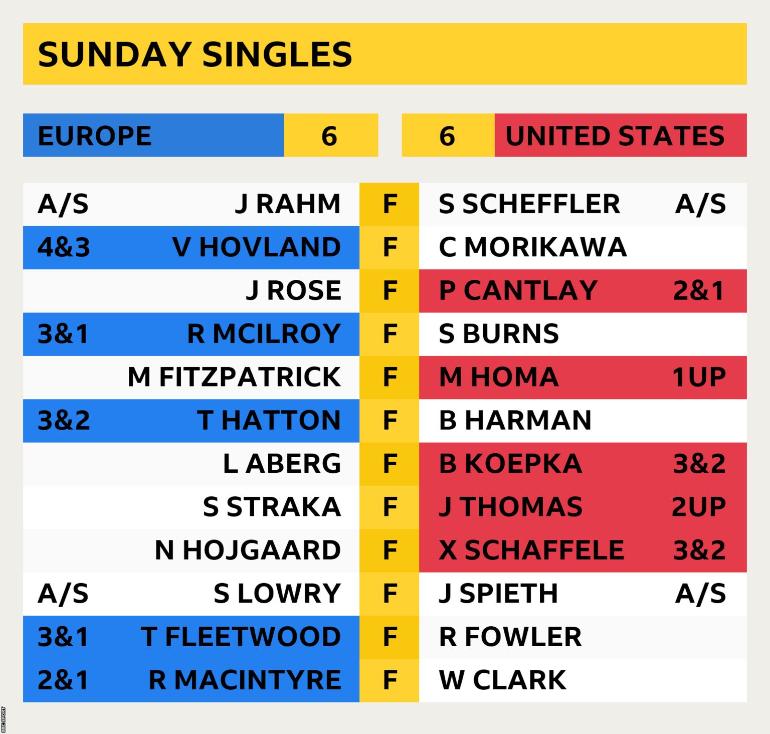 ryder cup 2023 live scores today