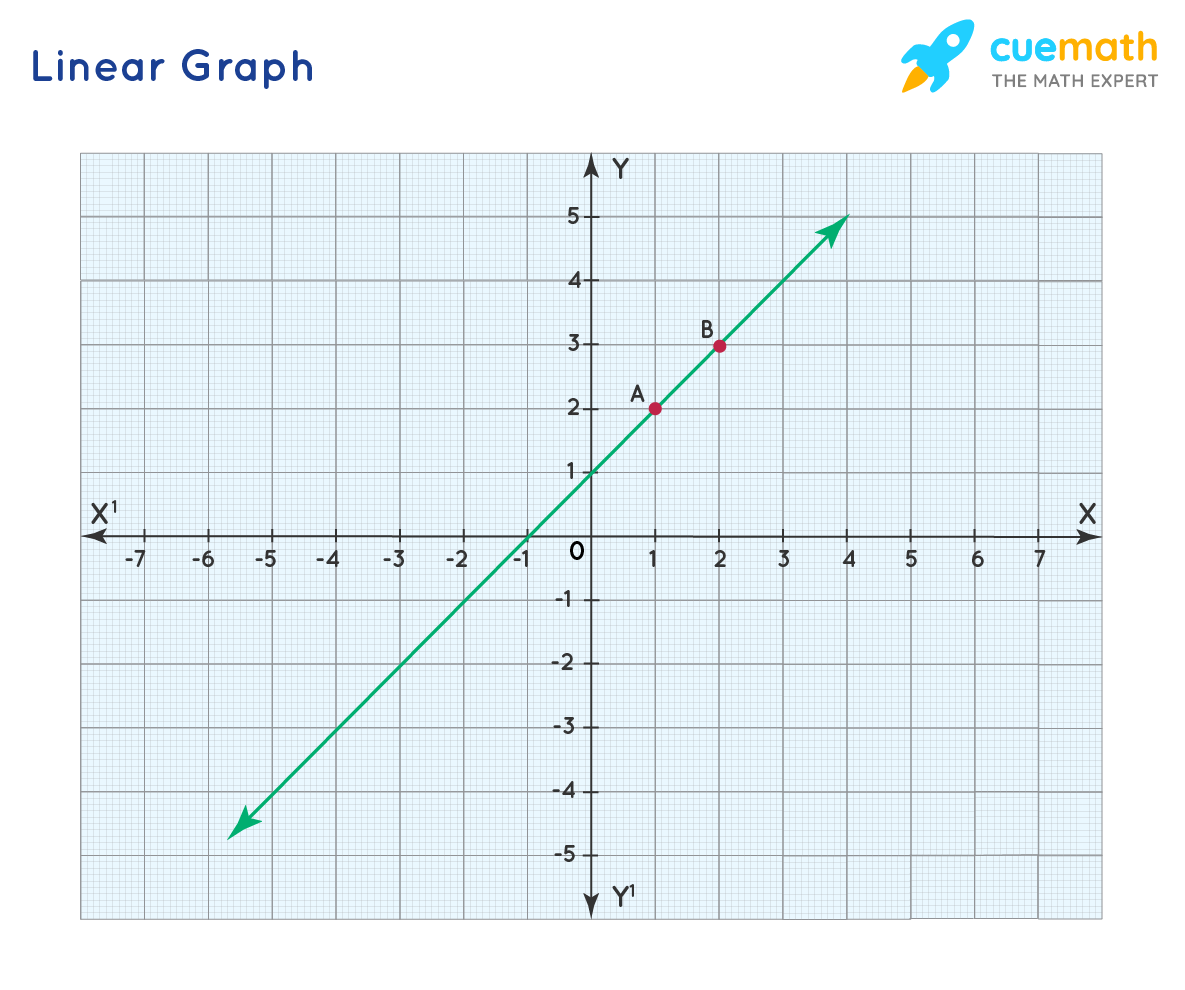 line graph calculator