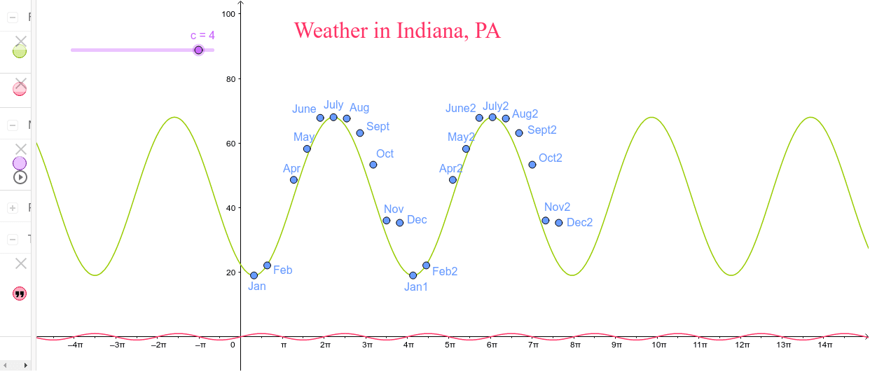 weather in 15701