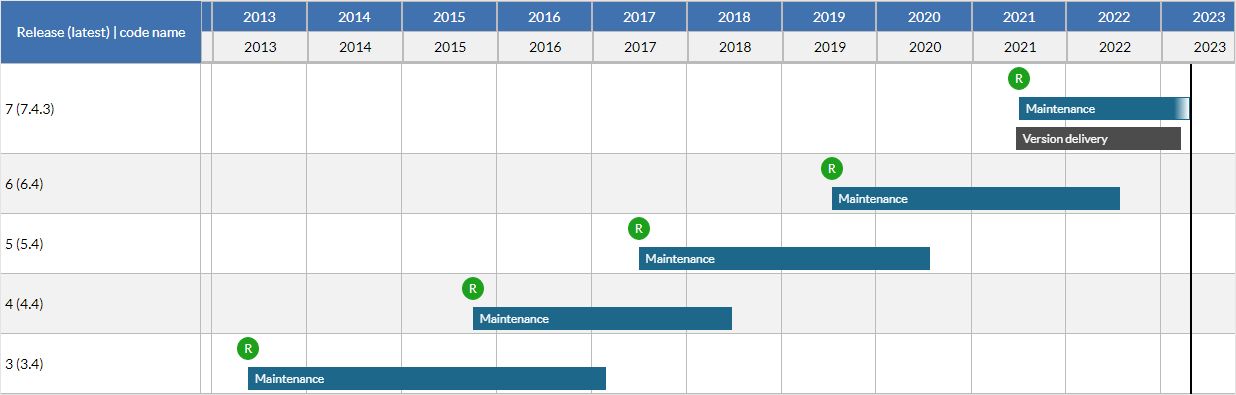 proxmox 8 release date