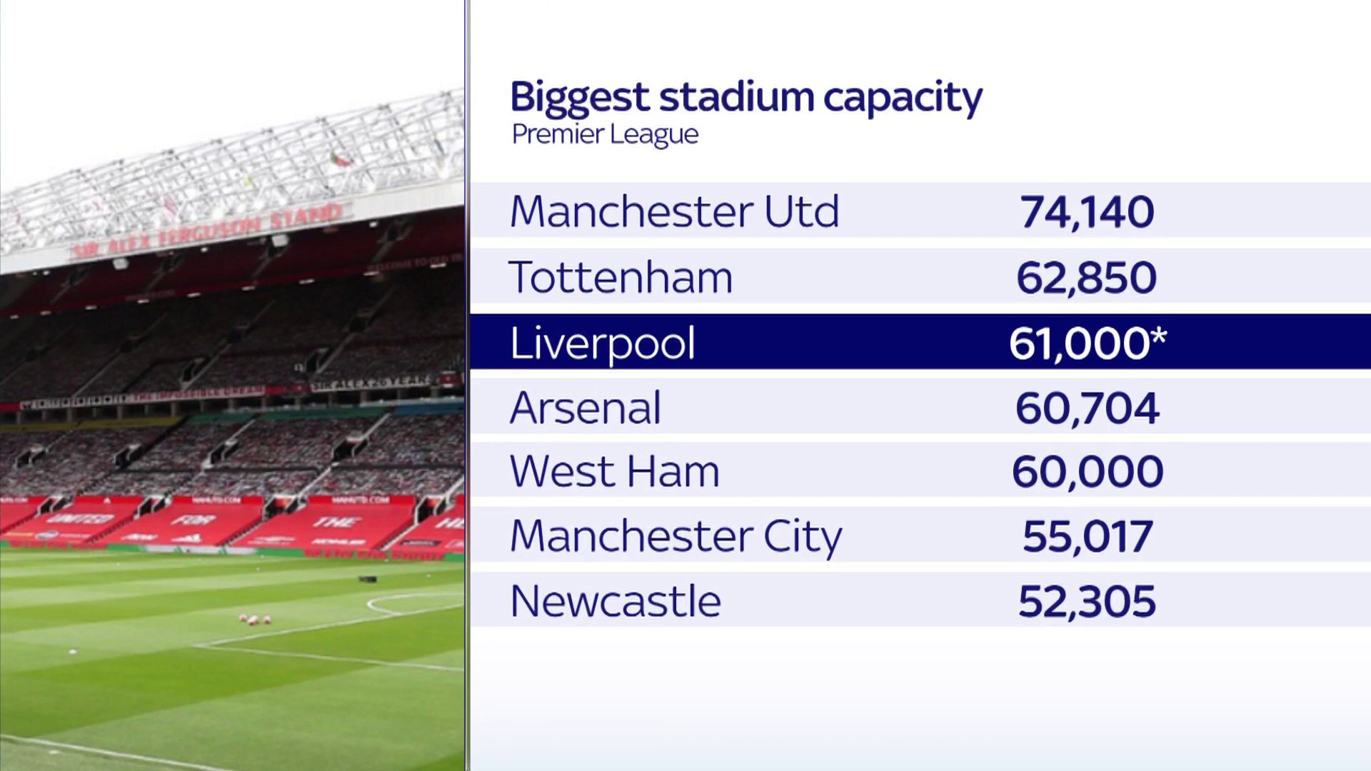 stadium capacity premier league