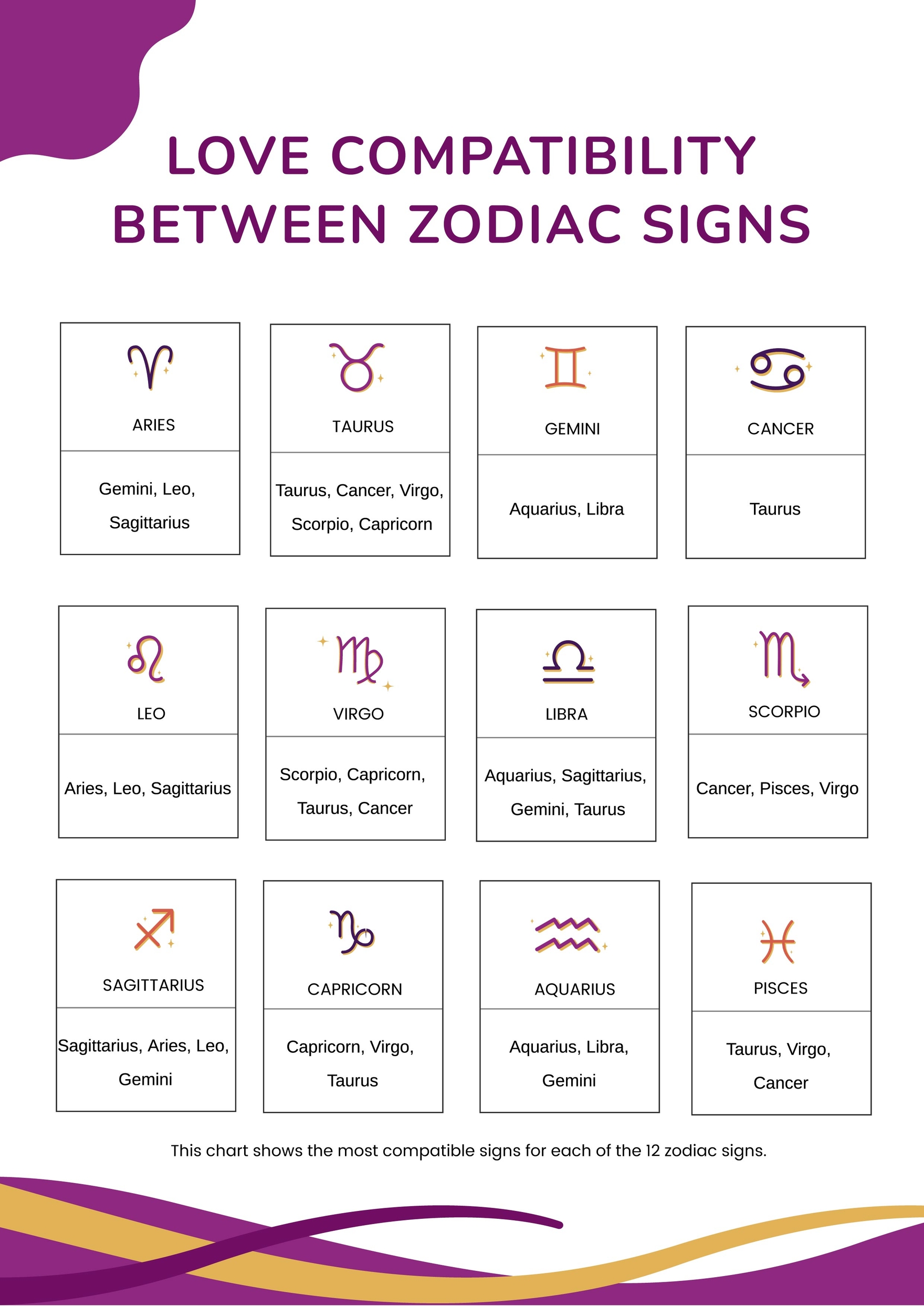 astrology chart compatibility