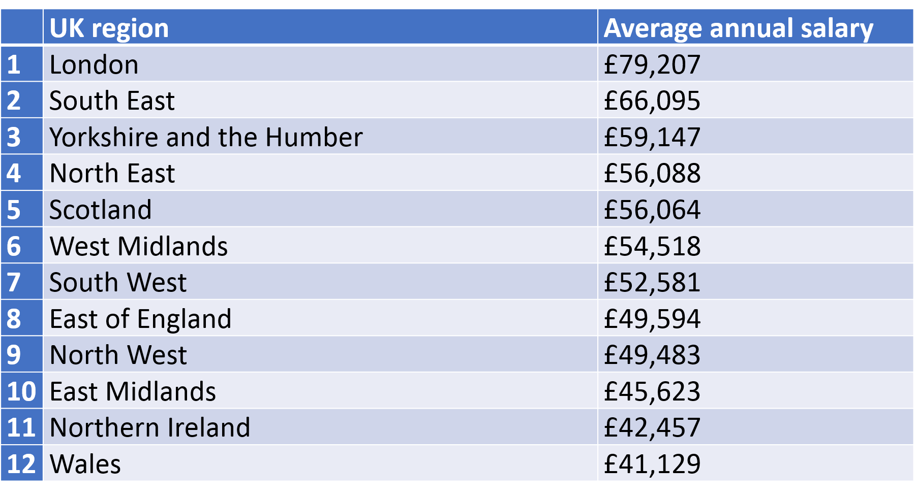 senior accountant salary uk